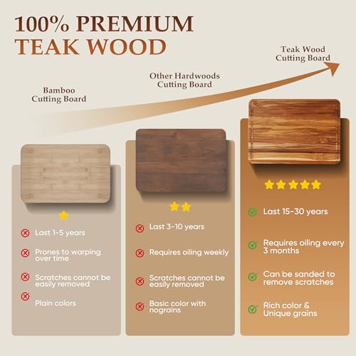 3 Pack Teak Cutting Board Set for Kitchen Wood Charcuterie Board with Juice Groove Wooden Cutting Boards Non Toxic Heavy Duty Slip Over Sink Solid Thick Chopping Board FSC