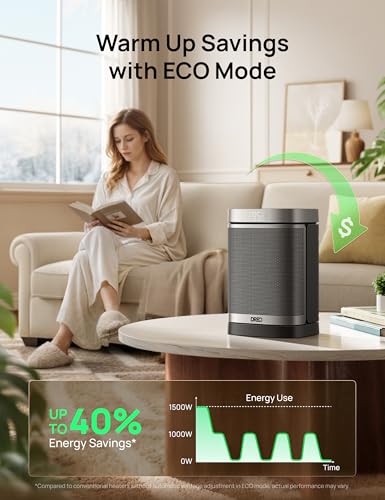 DREO Space Heater, 1500W Portable Electric Heaters for Indoor Use, PTC Ceramic Heater for Office with Remote, Thermostat, 70°Oscillation, 12H Timer, 5 Modes, Safe Quiet Room Heater for Bedroom