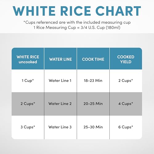 AROMA® 6-Cup (Cooked) One-Touch Pot Style Rice Cooker with CoreCoat™ PFAS-Free Nonstick Ceramic Surface (1.5 Quarts)