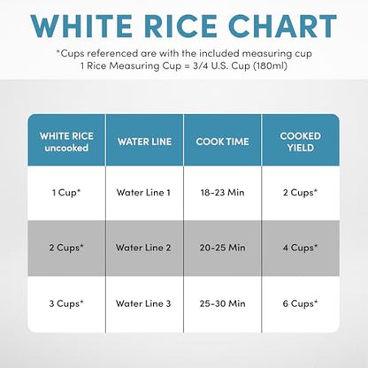 AROMA® 6-Cup (Cooked) One-Touch Pot Style Rice Cooker with CoreCoat™ PFAS-Free Nonstick Ceramic Surface (1.5 Quarts)