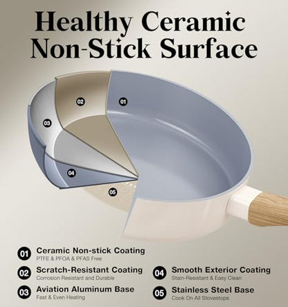 KOCH SYSTEME CS 6 Inch Frying Pan with Lid, Small Fry Pan with Nonstick Ceramic Interior, Single Egg Pan, 6" Frying Pan Nonstick with Stay-Cool Handle, Mini Omelette Pan