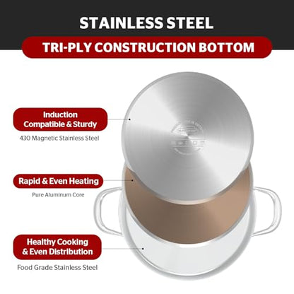 Sunhouse Stock Pot with Lid - 13 QT Large Pot for Cooking Pasta, Soup, Spaghetti - Impact Bonding Base Big Stainless Steel Pots for Canning, Boiling - Oven Safe & Induction Compatible Cookware