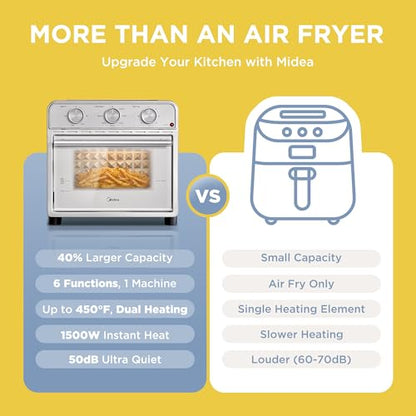 Midea Neo Air Fryer Toaster Oven Combo with Air Fry, Toast, Pizza, Broil, Bake, and Reheat Functions, 21.1 Quarts, Stainless Steel