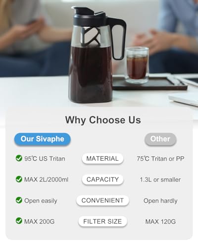 Sivaphe Large Ice Cold Coffee Maker 64 oz, Dishwasher Safty Traitan Carafe Pitcher Leak Proof, Iced Hot Coffee/Tea Brewer Method 2 Quart with Reusable Filter