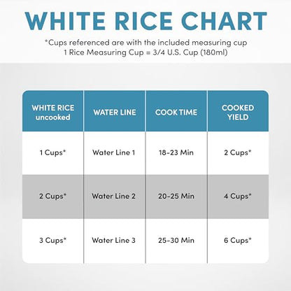 Aroma Housewares 6-Cup (Cooked) (3-Cup UNCOOKED) Pot-Style Rice Cooker (ARC-743G) , White