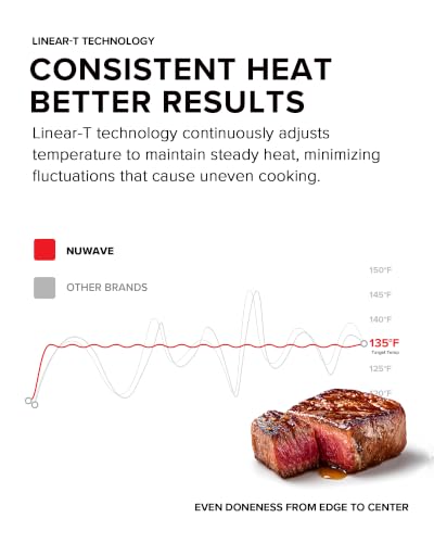 Nuwave PIC Double Portable Induction Cooktop, 900W/1500W/1800W Options