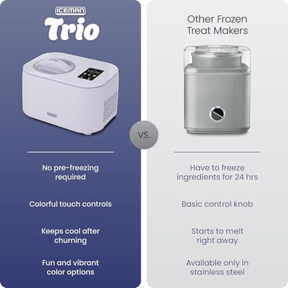 Iceman by Chefman Trio Ice Cream Maker | No Pre-Freezing with Built-In Compressor | for Ice Cream, Froyo, Sorbet, Sherbet, Italian Ice, Frozen Yogurt & More | (2) 20oz Containers & Lids