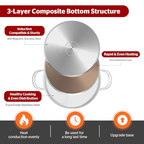 Sunhouse Stock Pot with Lid - 12 QT Large Pot for Cooking Pasta, Soup, Spaghetti - Impact Bonding Base Big Stainless Steel Pots for Canning, Boiling - Oven Safe & Induction Compatible Cookware