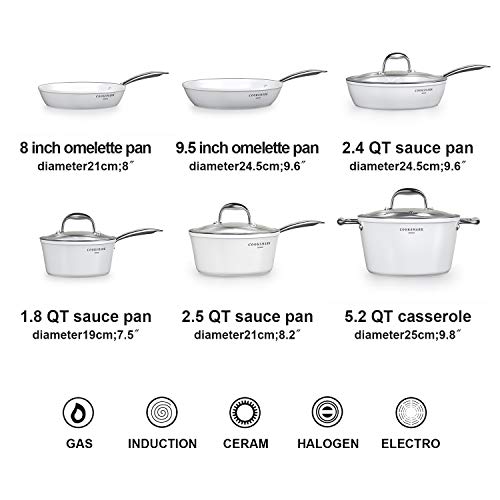 COOKSMARK Nonstick Ceramic Cookware Set, Induction & Dishwasher Safe Scratch-Resistant Pots and Pans Set with Glass Lids 10 Pieces, White