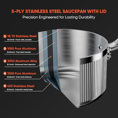 GLOBEHOME 2 Quart Saucepan with Lid, 5-Ply Stainless Steel Sauce Pan, Induction Compatible & Oven Broiler Safe to 800°F, Heavy Duty Sauce Pot for Even Heating, Dishwasher Safe