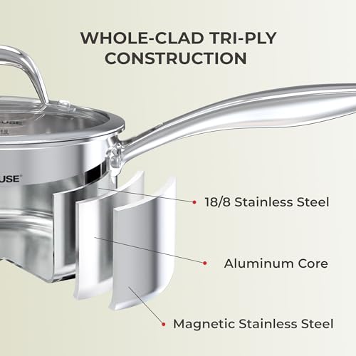 Sunhouse 2 Quart Sauce Pan with Lid, Tri-Ply Stainless Steel Saucepan with Full-Clad Base, Small Pot for Cooking, PFOA-Free, Professional Induction Ready Cookware