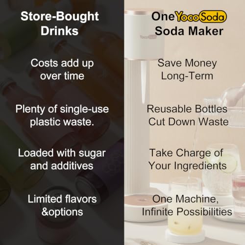 Sparkling Water Maker Soda Machine with 1L PET BPA-Free Carbonating Bottle