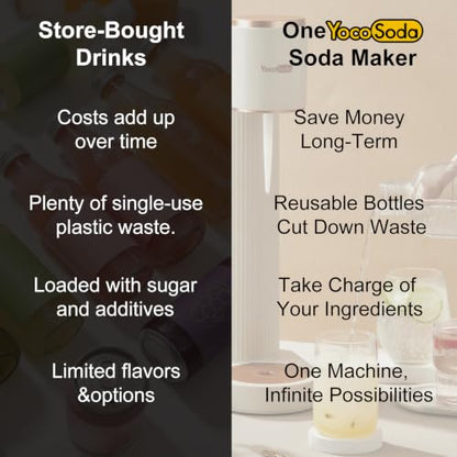 Sparkling Water Maker Soda Machine with 1L PET BPA-Free Carbonating Bottle