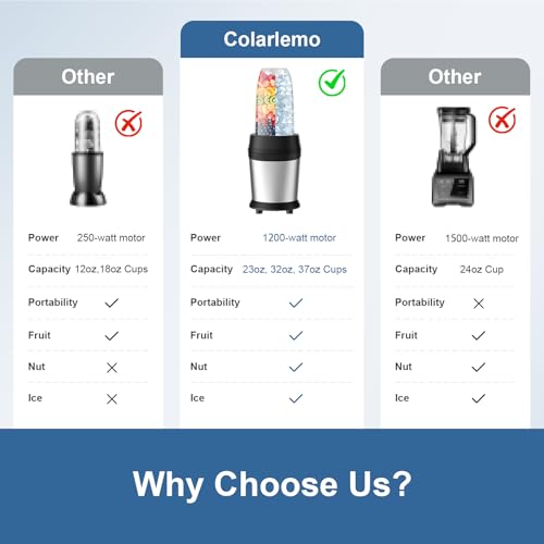 Colarlemo 12-Piece Smoothie Blender Maker 25,000 RPM Personal Blender for Ice Crushing Smoothies & Frozen Drinks Nuts with 23oz, 32oz, 37oz Portable Cups Two 6-Leaf Stainless Steel Blades, Silver