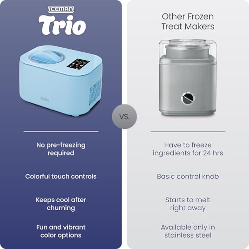Iceman by Chefman Trio Ice Cream Maker | No Pre-Freezing with Built-In Compressor | for Ice Cream, Froyo, Sorbet, Sherbet, Italian Ice, Frozen Yogurt & More | (2) 20oz Containers & Lids
