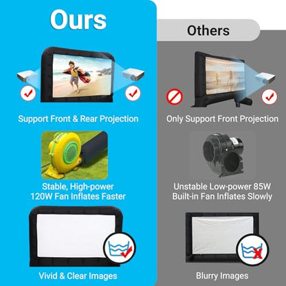 14Ft Inflatable Movie Projector Screen, Outdoor Backyard Theater Screen with Quiet Air Blower for Front/Rear Projection, Easy Setup Portable Projection Screen for Garden Parties, Movie Nights, Camping