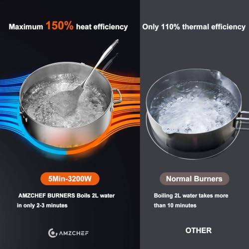 AMZCHEF 30" Built-in Induction Cooktop, 9 Levels, 240V, No Plug, 10600W