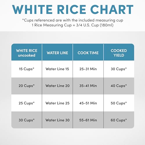 Aroma Housewares 60-Cup (Cooked) (30-Cup UNCOOKED) Commercial Rice Cooker, Stainless Steel Exterior (ARC-1130S), Silver