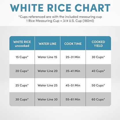 Aroma Housewares 60-Cup (Cooked) (30-Cup UNCOOKED) Commercial Rice Cooker, Stainless Steel Exterior (ARC-1130S), Silver