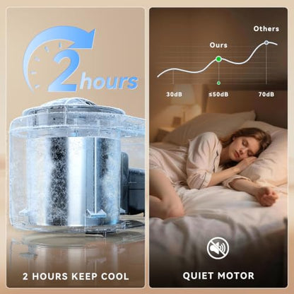 Ice Cream Maker with Built-in Compressor - Fastest Freezing Automatic Ice Cream Machine, 1.2QT Capacity with LCD Display for Homemade Ice Cream, Sorbet, Frozen Yogurt
