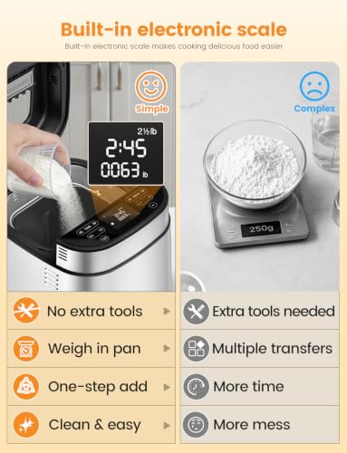 LCKSMAL 2026 Upgraded 2.5LB Bread Maker with Built-in Electronic Scale