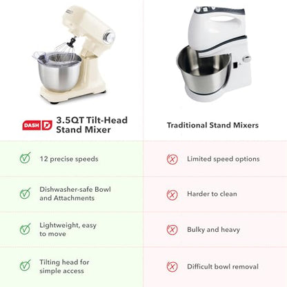 Dash 3.5QT Tilt-Head Stand Mixer - Electric Stand Mixer with Stainless Steel Bowl and Splash Guard For Baking - Cream, 3.5-Quart