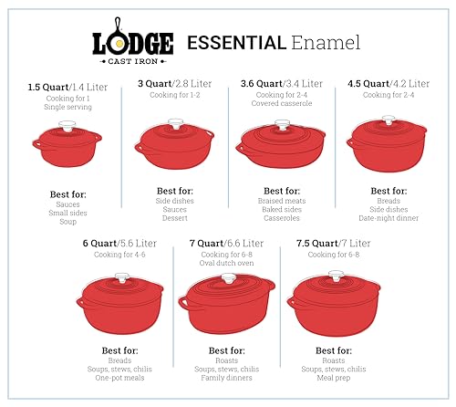 Lodge Essential Enamel Cast Iron Dutch Oven with Lid - 4.5 Quart - Oven-Safe Enamel Cookware up to 500° F - Heat-Retaining Braising & Roasting Pot - Non-Toxic Cookware - Caribbean Blue