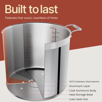 Stainless Steel Stockpot with Lid 24 Quart, Durable 18/8 Stainless Steel, Impact-Bonded Base for Even Heating, Riveted Handles, Oven & All Stove Compatible, Safe Up To 500°F (260°C)
