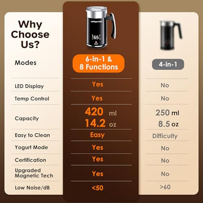 LIFEGETTER Milk Frother and Steamer 6-in-1 Electric Milk Frother 420ml/14.2oz Automatic Hot and Cold Foam Maker with Temp Contro Milk Warmer for Latte Cappuccino Macchiato Hot Chocolate Yogurt