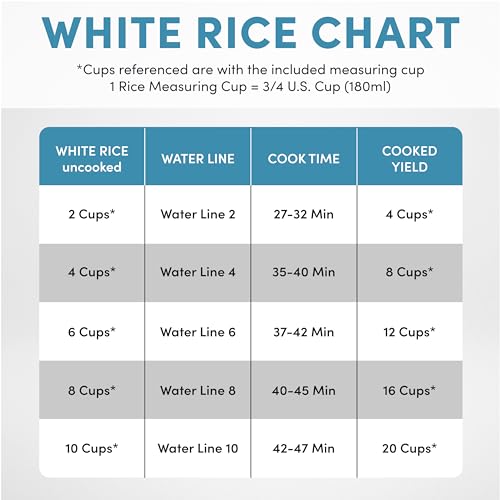 AROMA® Professional Digital Rice Cooker, 10-Cup (Uncooked) / 20-Cup (Cooked), Slow Cooker, Multicooker, Steamer, Oatmeal Cooker, Auto Keep Warm, Sauté-then-Simmer®, 4 Qt, White, ARC-1230W