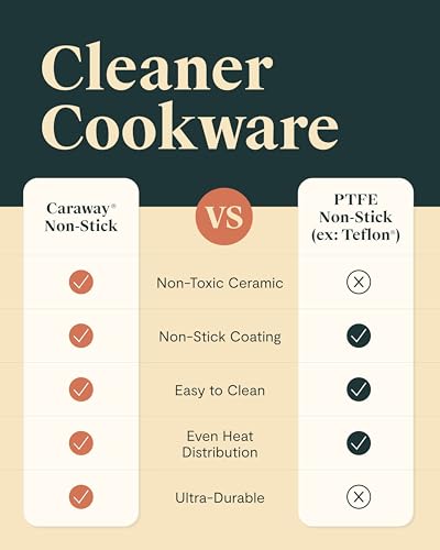 Caraway 24-Piece Nonstick Ceramic Cookware Set - Includes Fry Pans, Sauce, Sauté Pan, Dutch Oven, Petite Cooker, Stir Fry, Rondeau, Stock Pot, Lids & Storage Organizers - Navy