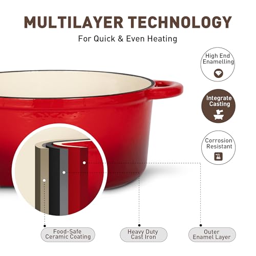 MAISON ARTS 7 Piece Enameled Cast Iron Cookware Set, Heavy Duty Induction Dutch Ovens Pot with Lid, Red Non Toxic Pots and Pans Sets, PFOA-PFOS Free