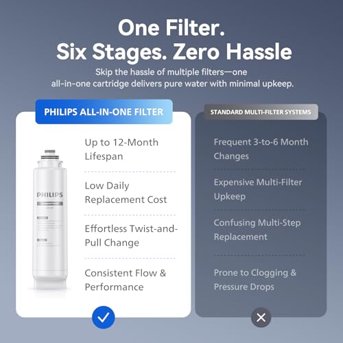 PHILIPS Countertop RO Water Filter, Instant Hot and Cold Dispenser
