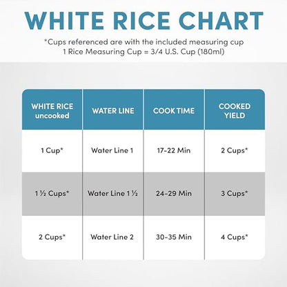 AROMA® Rice Cooker, 2-Cup (Uncooked) / 4-Cup (Cooked), Steamer, Grain Cooker, Soup Maker, Oatmeal Cooker, Auto Keep Warm, 1 Qt, White, ARC-302-1NG