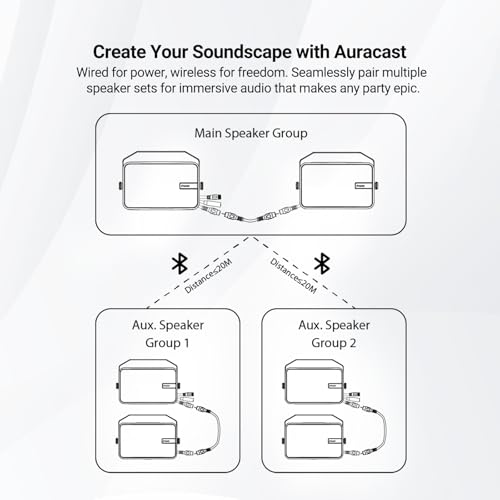 Inwa Upgraded 400W Outdoor Bluetooth Speakers Pair - Active Passive Wall Mount Stereo Speaker, Wireless Multi-Speaker Connection with Auracast, Sound System w/Aux for Porch, Patio, Garage, Home
