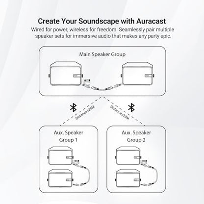 Inwa Upgraded 400W Outdoor Bluetooth Speakers Pair - Active Passive Wall Mount Stereo Speaker, Wireless Multi-Speaker Connection with Auracast, Sound System w/Aux for Porch, Patio, Garage, Home