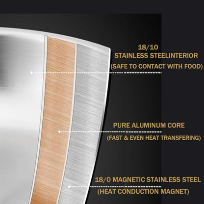 Toutrop Tri-Ply Stainless Steel 8 Quarts Sauté Pan with Lid,13 Inch Induction Deep Frying Pan,Large Skillet, Dishwasher And Oven Safe,Detachable Handle