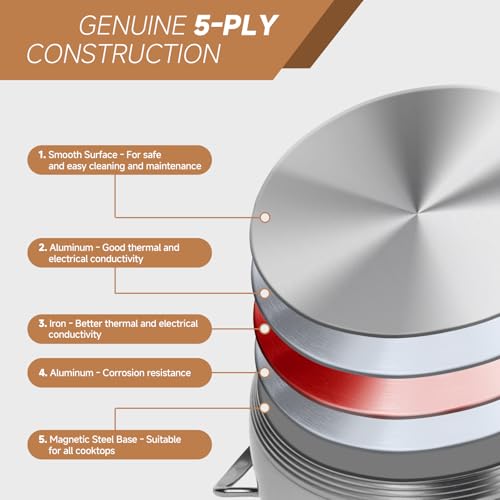 Ohtomber 5 Quart Dutch Pot - Stainless Steel Stock Cooking Induction Pot with Lid for Pasta, Soup, Spaghetti, Nonstick Thick Base Stockpot, Kitchen Cookware for Stew, Simmer, Boiling