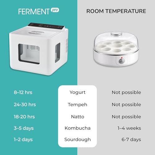 FermentPro 12.8L Smart Yogurt Maker Machine & Fermentation Kit, Kombucha, Kimchi, Natto, tempeh, Sourdough Maker, Temp Control 50-115°F, Timer 1 Hr -30 Day, Post-Ferment Cooling