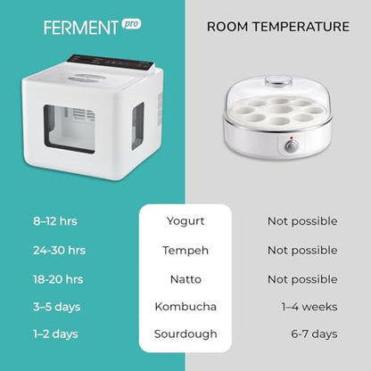 FermentPro 12.8L Smart Yogurt Maker Machine & Fermentation Kit, Kombucha, Kimchi, Natto, tempeh, Sourdough Maker, Temp Control 50-115°F, Timer 1 Hr -30 Day, Post-Ferment Cooling