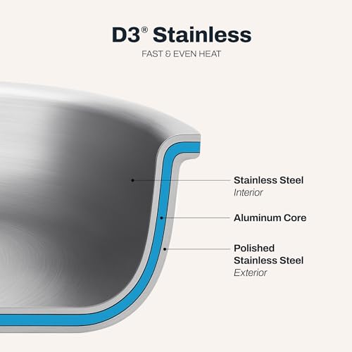 All-Clad D3® Stainless Steel 6 Quart Stockpot With Lid- Made in the USA- The Original Bonded Professional Cookware- Oven Safe & Induction Compatible
