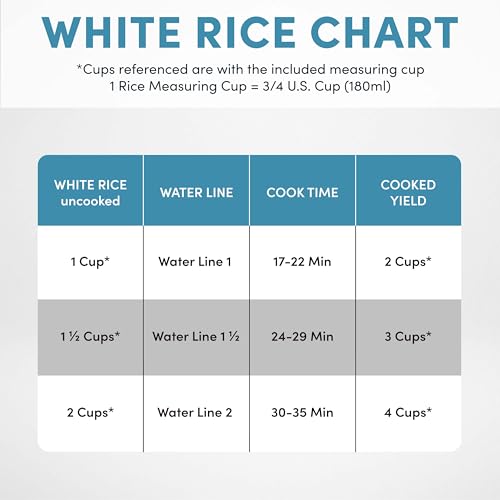 AROMA® Mini Rice Cooker, 2-Cup (Uncooked) / 4-Cup (Cooked), Grain Cooker, Soup Maker, Oatmeal Cooker, Auto Keep Warm, 1 Qt, Light Green