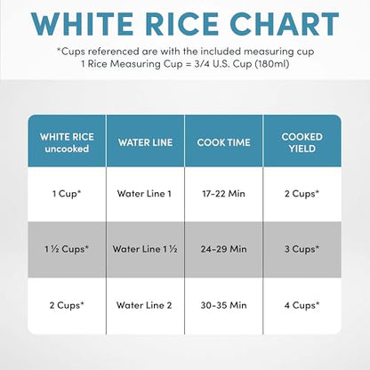 AROMA® Mini Rice Cooker, 2-Cup (Uncooked) / 4-Cup (Cooked), Grain Cooker, Soup Maker, Oatmeal Cooker, Auto Keep Warm, 1 Qt, Light Green