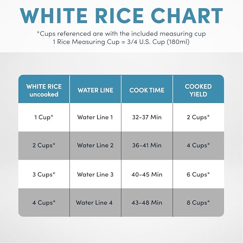AROMA® CoreCoat™ Digital Rice Cooker & Steamer for Brown Rice with Nonstick Ceramic Coating (8 Cups Cooked, 4 Cups Uncooked)