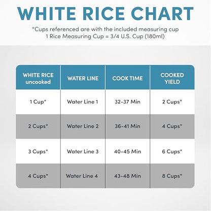 AROMA® CoreCoat™ Digital Rice Cooker & Steamer for Brown Rice with Nonstick Ceramic Coating (8 Cups Cooked, 4 Cups Uncooked)