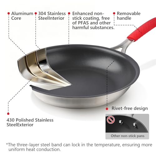 Agerma 8-Inch Nonstick Frying Pan, Tri-Ply Stainless Steel Skillet with Reinforced Coating, Detachable Handle with Silicone Sleeve, Dishwasher and Oven Safe, Induction Compatible,Woks & Stir-Fry Pans
