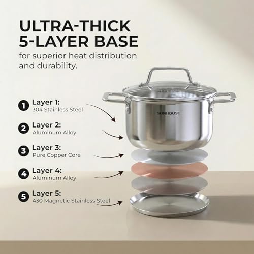 Sunhouse Stock Pot with Lid - 6.5 QT Large Pot for Cooking Pasta, Soup, Spaghetti - Ultra Thick 5-ply Base 18/8 Stainless Steel Pots for Canning, Boiling - Oven Safe & Induction Compatible Cookware