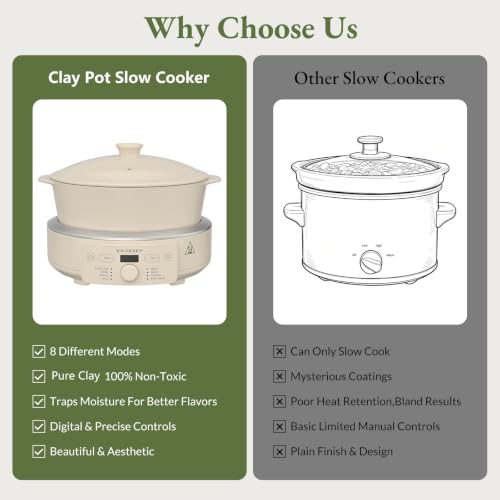 MAGNIFIQUE Slow Cooker, 4.5 Quart 8-in-1 Clay Pot Multi-Cooker, Non-Toxic Slow Cooker for Rice, Pasta, Steam & Proof, Nonstick, Oven Safe Pot to 500°F, Oatmeal
