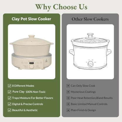 MAGNIFIQUE Slow Cooker, 4.5 Quart 8-in-1 Clay Pot Multi-Cooker, Non-Toxic Slow Cooker for Rice, Pasta, Steam & Proof, Nonstick, Oven Safe Pot to 500°F, Oatmeal