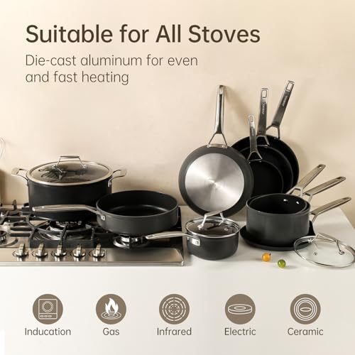 MsMk 7 inch Small Egg Nonstick Frying Pan with Lid, Eggs Omelette Burnt also Non stick, Scratch-resistant, Induction Skillet, Oven Safe to 700°F Pan for Cooking, Dishwasher Safe